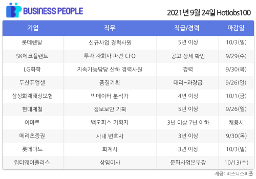 [HotJobs 100] 비즈니스피플이 엄선한 오늘의 채용-9월24일