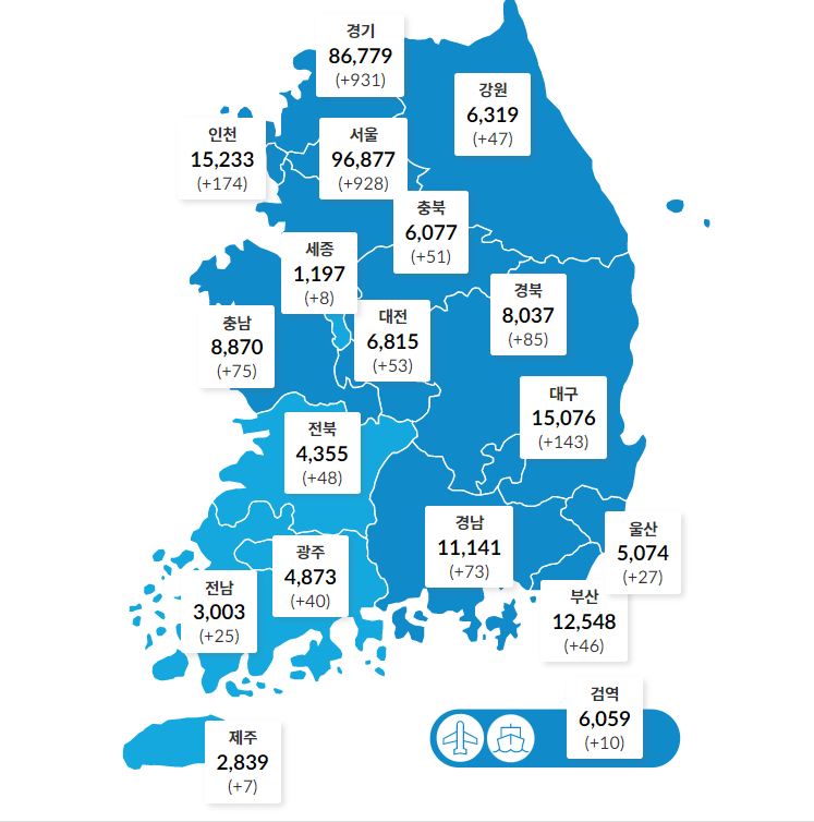 국내 코로나19 하루 확진 2771명 확산세, 누적 확진 30만 명 넘어서