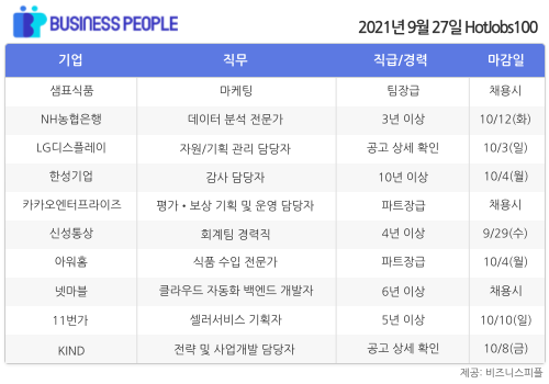 [HotJobs100] 비즈니스피플이 엄선한 오늘의 경력직 채용-9월27일