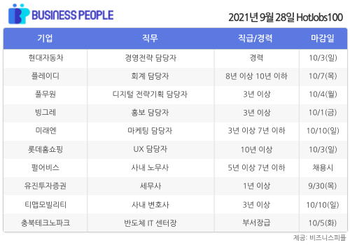 [HotJobs100] 비즈니스피플이 엄선한 오늘의 경력직 채용-9월28일