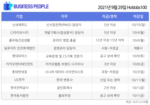 [HotJobs100] 비즈니스피플이 엄선한 오늘의 경력직 채용 - 9월29일