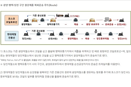 포스코와 현대제철 화물선 공유로 물류협력, 탄소배출 줄이기 효과도 