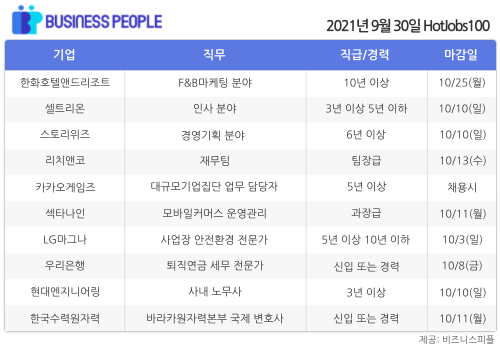 [HotJobs100] 비즈니스피플이 엄선한 오늘의 경력직 채용 - 9월30일