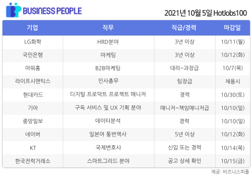 [HotJobs100] 비즈니스피플이 엄선한 오늘의 경력직 채용-10월5일