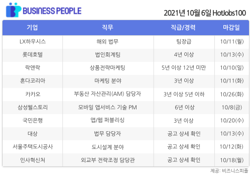 [HotJobs100] 비즈니스피플이 엄선한 오늘의 경력직 채용-10월5일