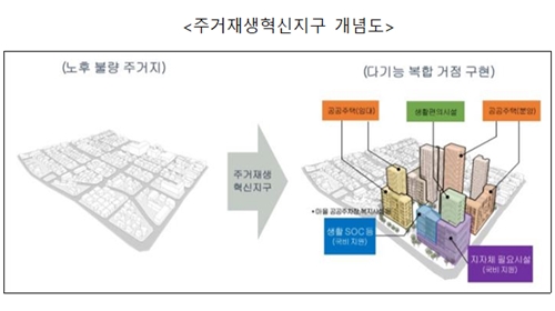 토지주택공사, 수원 안양 대전에서 주거재생혁신지구사업 추진