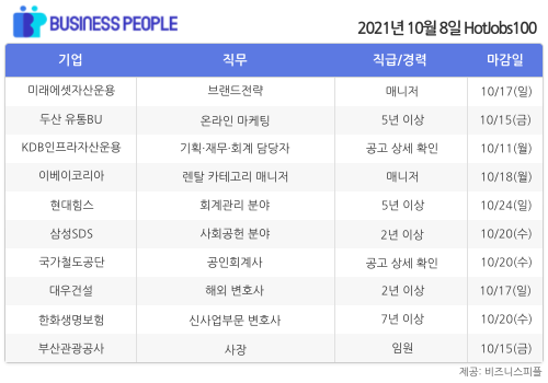 [HotJobs100] 비즈니스피플이 엄선한 오늘의 경력직 채용-10월8일