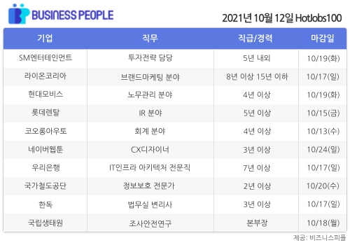 [HotJobs100] 비즈니스피플이 엄선한 오늘의 경력직 채용-10월12일