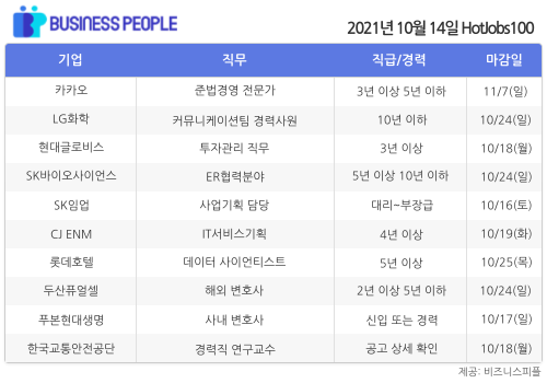 [HotJobs100] 비즈니스피플이 엄선한 오늘의 경력직 채용-10월14일