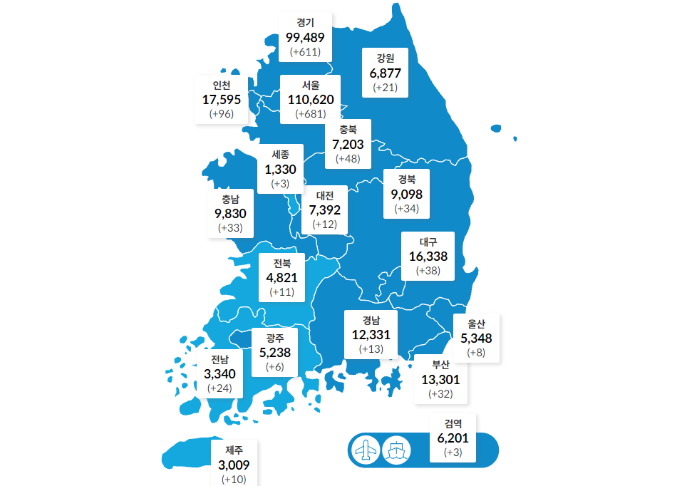 국내 코로나19 하루 확진 1684명으로 줄어, 수도권 비중 82.7%