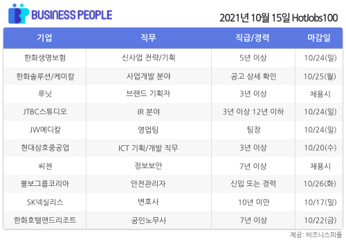 [HotJobs100] 비즈니스피플이 엄선한 오늘의 경력직 채용-10월15일