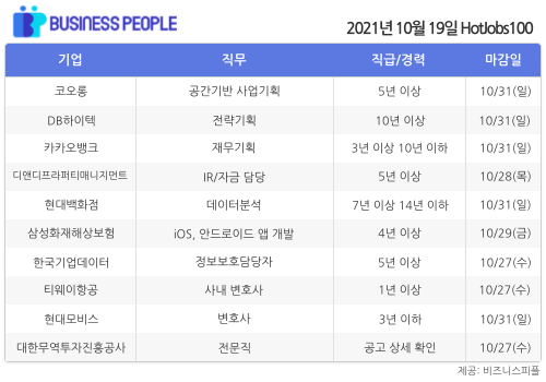 [HotJobs100] 비즈니스피플이 엄선한 오늘의 경력직 채용-10월19일