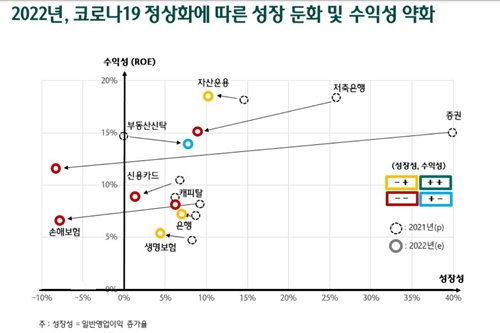 하나금융경영연구소 “내년 금융권 성장세 꺾여, 대출규제 다시 강화”