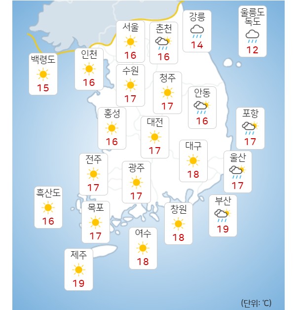 금요일 22일 전국 대체로 맑지만 일부 지역 비, 서울 낮기온 16도