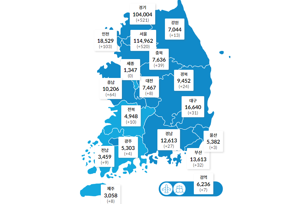 국내 코로나19 하루 확진 1423명으로 5일째 1400명대 유지 