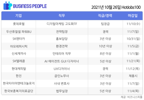 [HotJobs100] 비즈니스피플이 엄선한 오늘의 경력직 채용-10월26일