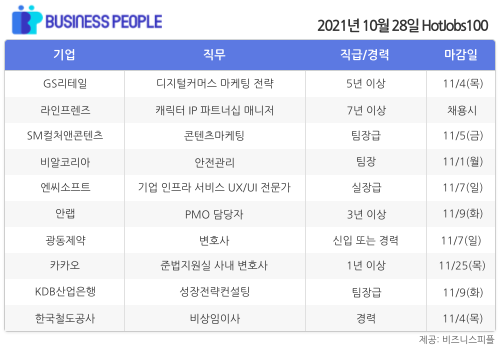 [HotJobs100] 비즈니스피플이 엄선한 오늘의 경력직 채용-10월28일