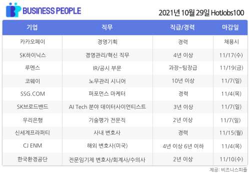 [HotJobs100] 비즈니스피플이 엄선한 오늘의 경력직 채용-10월29일