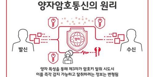 한국 양자컴퓨터 늦다, SK텔레콤 KT LG유플러스 양자암호통신은 앞서