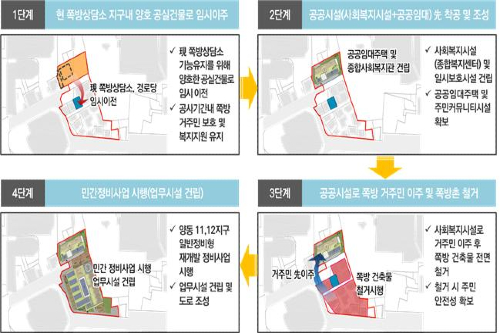 서울시 양동 11·12지구 도시정비계획 변경안 가결, 선이주-선순환 방식