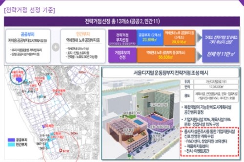 서울시, 구로구 금천구 G밸리를 4차산업 융복합산업단지로 개발 확정 