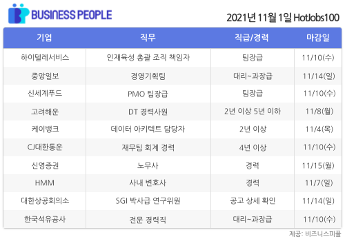 [HotJobs100] 비즈니스피플이 엄선한 오늘의 경력직 채용-11월1일