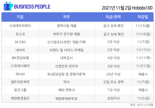 [HotJobs100] 비즈니스피플이 엄선한 오늘의 경력직 채용-11월2일