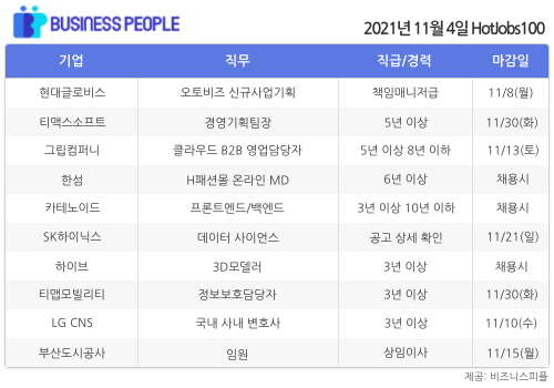 [HotJobs100] 비즈니스피플이 엄선한 오늘의 경력직 채용-11월4일