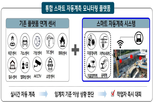 현대건설, 붕괴사고 예방 위한 자동계측 모니터링시스템 현장 적용