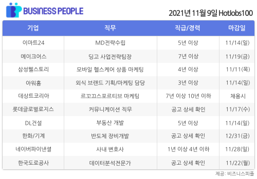 [HotJobs100] 비즈니스피플이 엄선한 오늘의 경력직 채용-11월9일