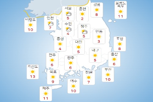 월요일 15일 전국 대체로 맑아, 서울 아침기온 5도 낮기온 15도 