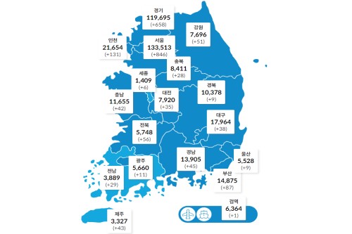 국내 코로나19 하루 확진자 2125명 확산세, 위중증 495명으로 최다