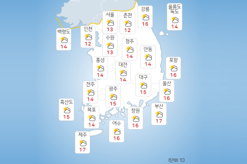 수요일 17일 전국 대체로 맑다가 흐려져, 일교차 10~15도로 커 