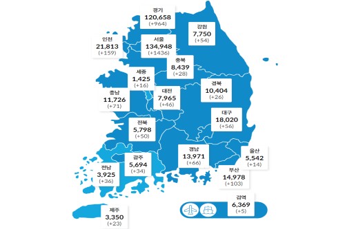 국내 코로나19 하루 확진 3187명으로 늘어, 53일 만에 3천 명대