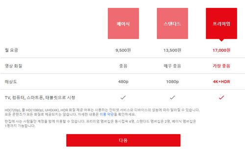 넷플릭스 월 구독료 인상, 스탠다드요금제 월 1만3500원으로