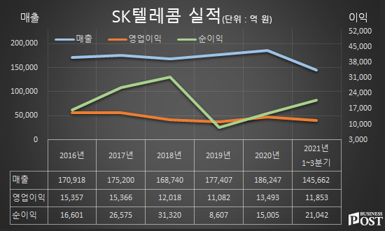 [Who Is ?] 박정호 SK스퀘어 대표이사 부회장 겸 SK텔레콤 부회장