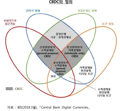 한국은행, '중앙은행 디지털화폐' 송금 실험 삼성전자 갤럭시로 진행