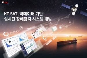 KTSAT 실시간 위성신호 장애탐지시스템 개발, "고객만족도 향상"