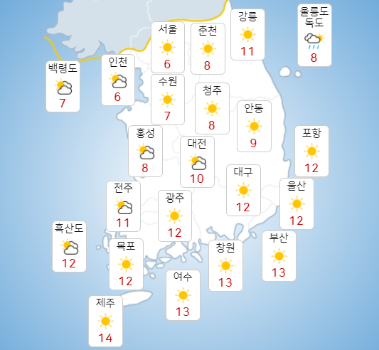 금요일 26일 전국 대체로 맑고 기온 떨어져 추워, 서울 아침 영하 2도 