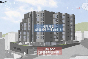 서울시 면목동 도시재생인정사업계획 가결, 주택지에 마을주차장 공급