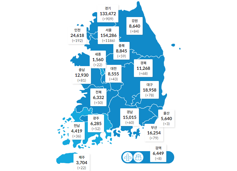 국내 코로나19 하루 확진 3032명 심각, 위중증환자 661명으로 최다