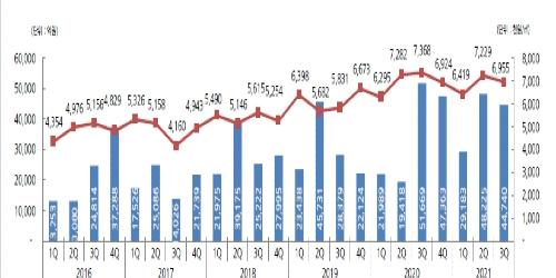 오피스빌딩 매매 서울 강남권 편중 심화, 신영 “구도심 노후화 탓