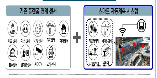 현대건설, 붕괴사고 예방 위한 자동계측 모니터링시스템 현장 적용