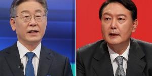 대선 가상대결, 윤석열 39% 이재명 32% 안철수 5% 심상정 5%