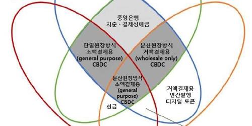 중앙은행 디지털화폐 현실화되나, 카드업계 운명 좌우할 진짜 위협 
