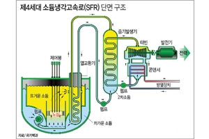 현대엔지니어링, 캐나다 앨버타주에 소형모듈원자로 건설 추진