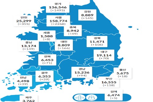 국내 코로나19 하루 확진 5266명 위기, 위중증 733명으로 역대 최다