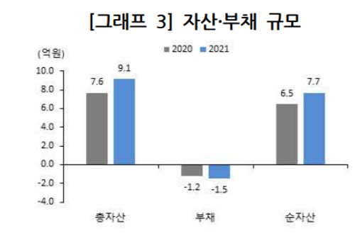 우리금융연구소 "대중부유층 코로나19에 소득은 줄고 자산은 늘어"