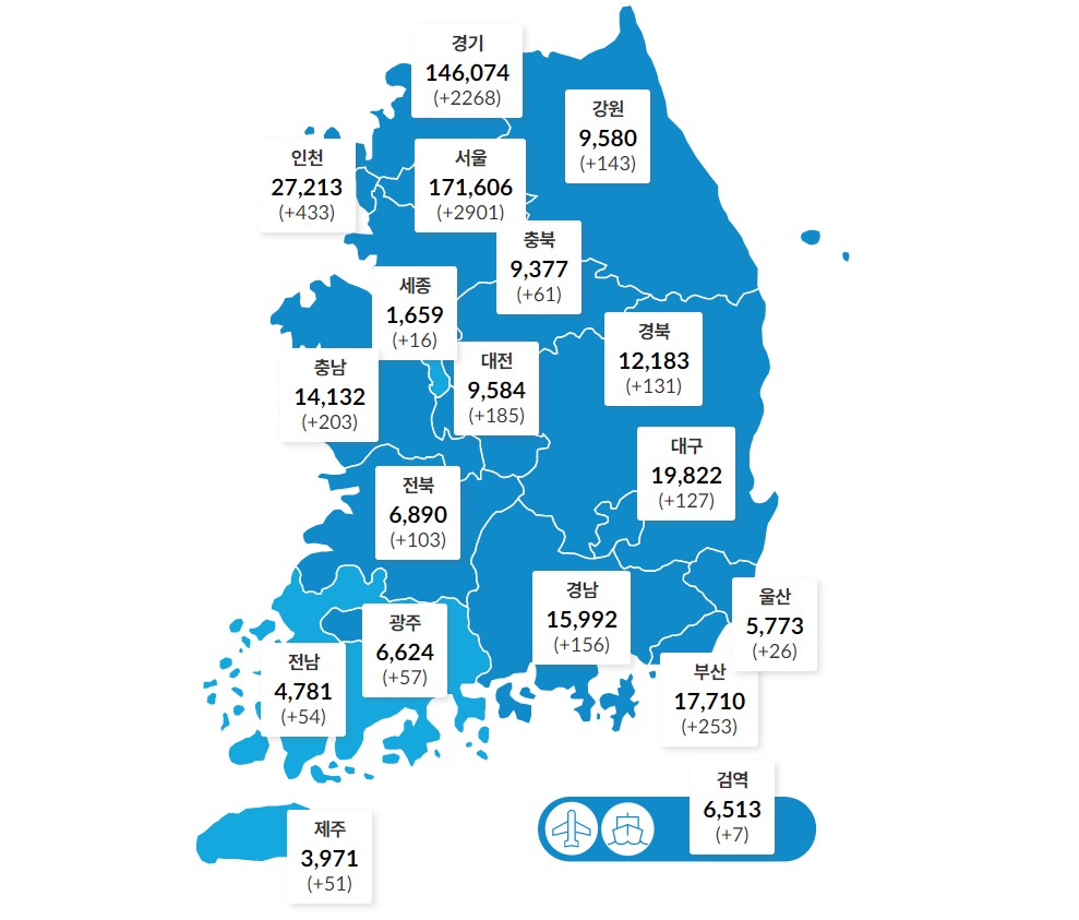 국내 코로나19 하루 확진 7천 명 넘어서, 위중증 840명으로 역대 최다