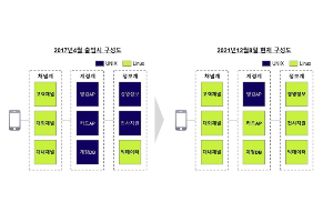 케이뱅크 IT시스템을 리눅스로 전환, "금융플랫폼 사업자로 도약"